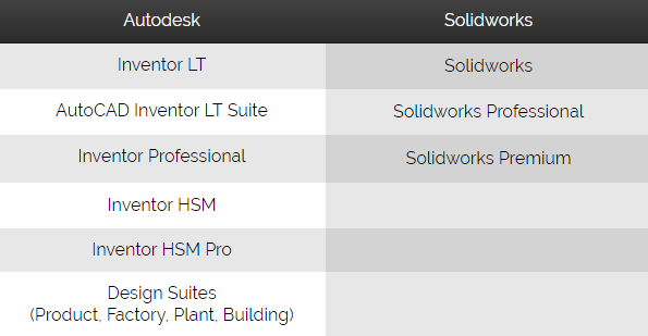 autodesk inventor vs solidworks