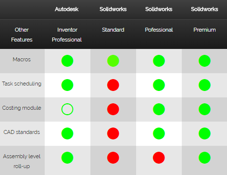 autodesk inventor vs solidworks