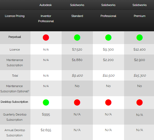 solidworks cost