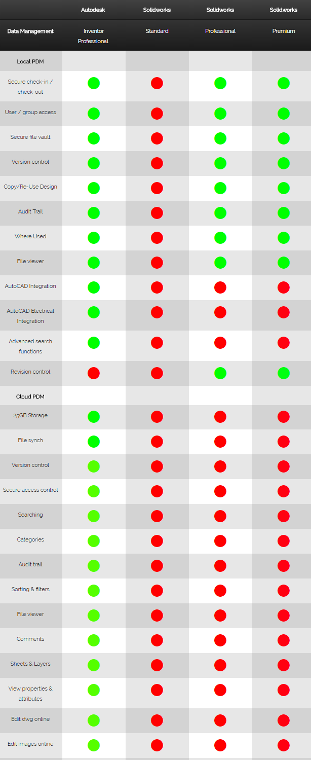 autodesk inventor vs autocad