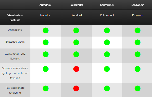 autodesk inventor vs solidworks